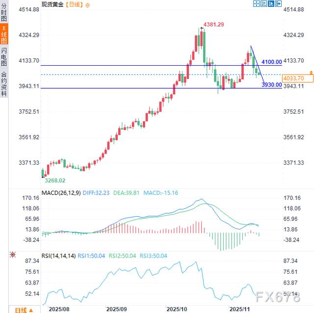 现货对冲(现货对冲是怎么玩的)
