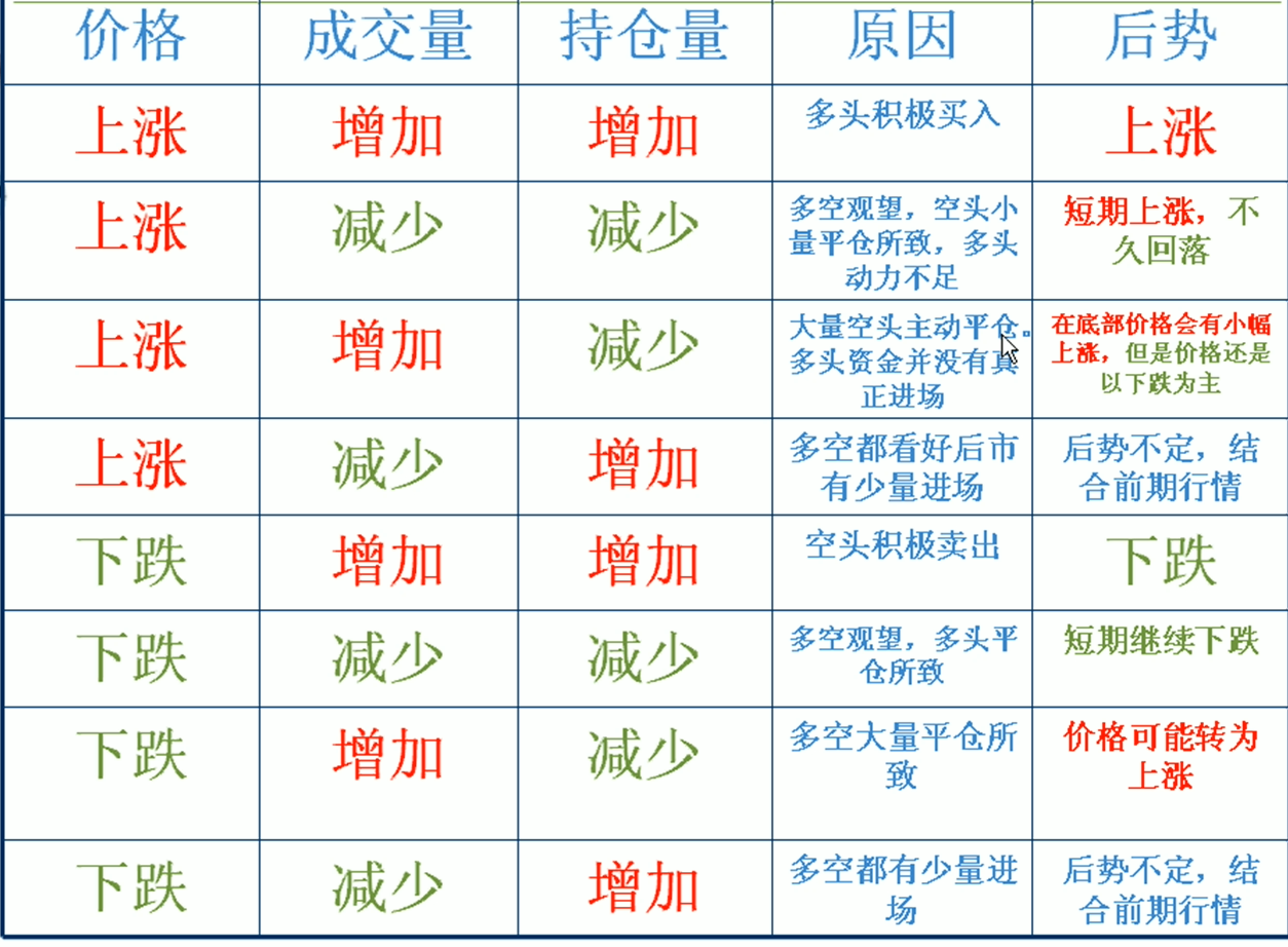 现货和期货区别(现货与期货的主要区别)