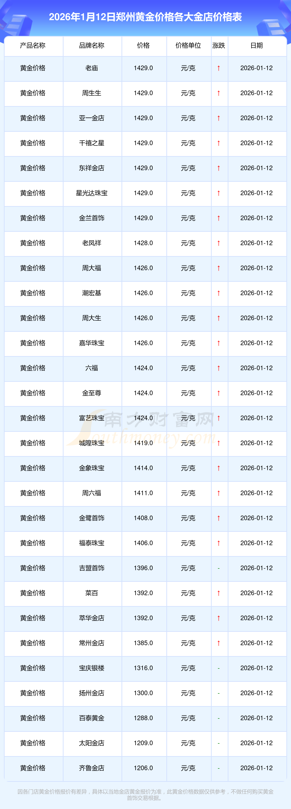 现货交易时间(黄金白银现货交易时间)