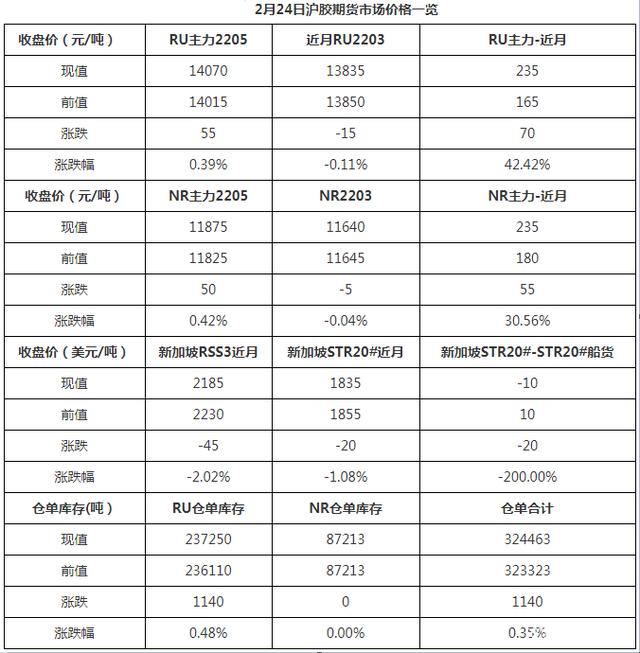 橡胶现货价格(橡胶现货价格最新走势分析) 橡胶现货价格(橡胶现货价格最新走势分析)