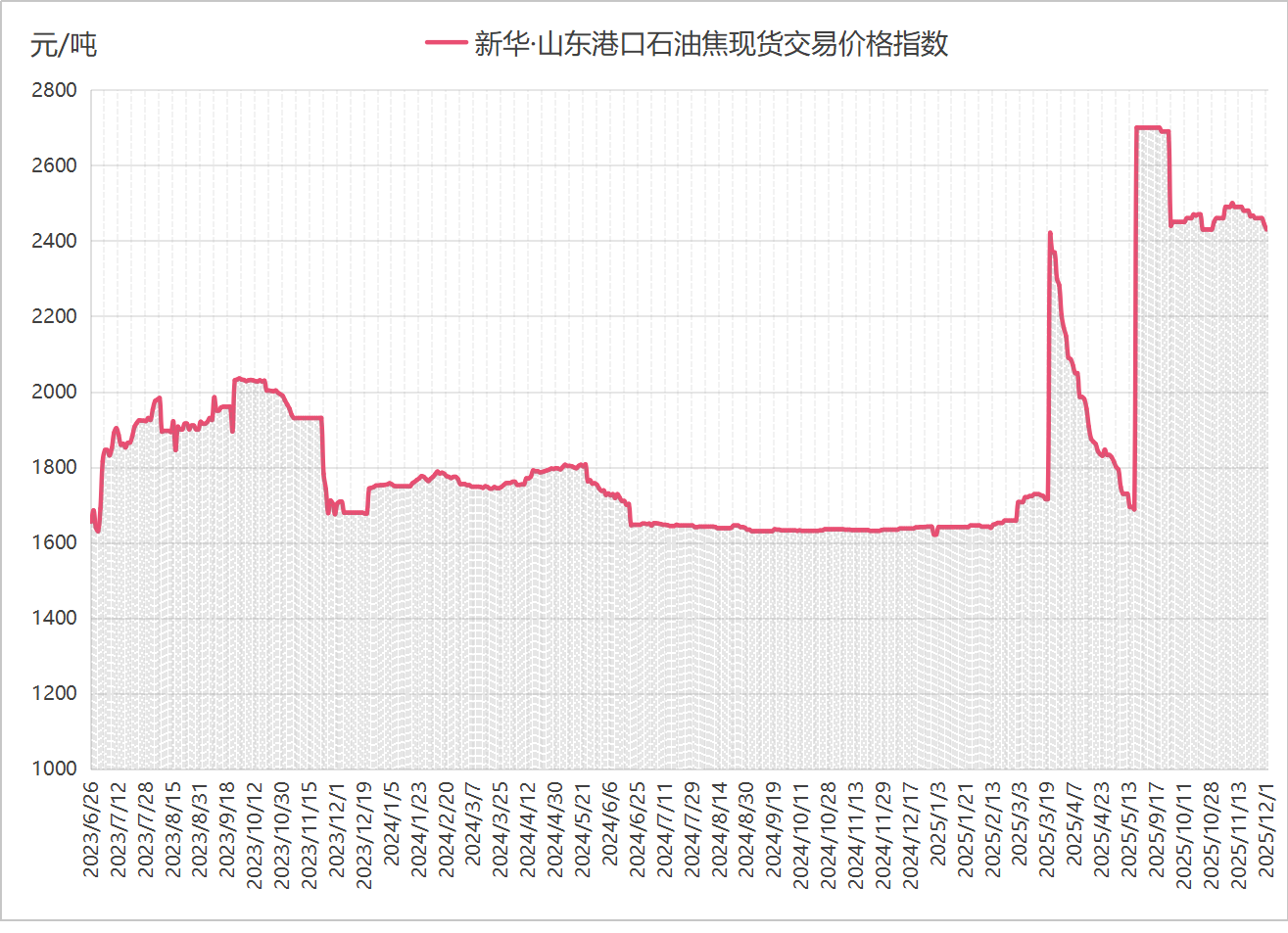 现货原油交易(现货原油交易平台哪个是正规的)