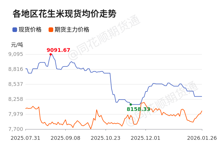 现货期(现货期权和期货期权的区别)