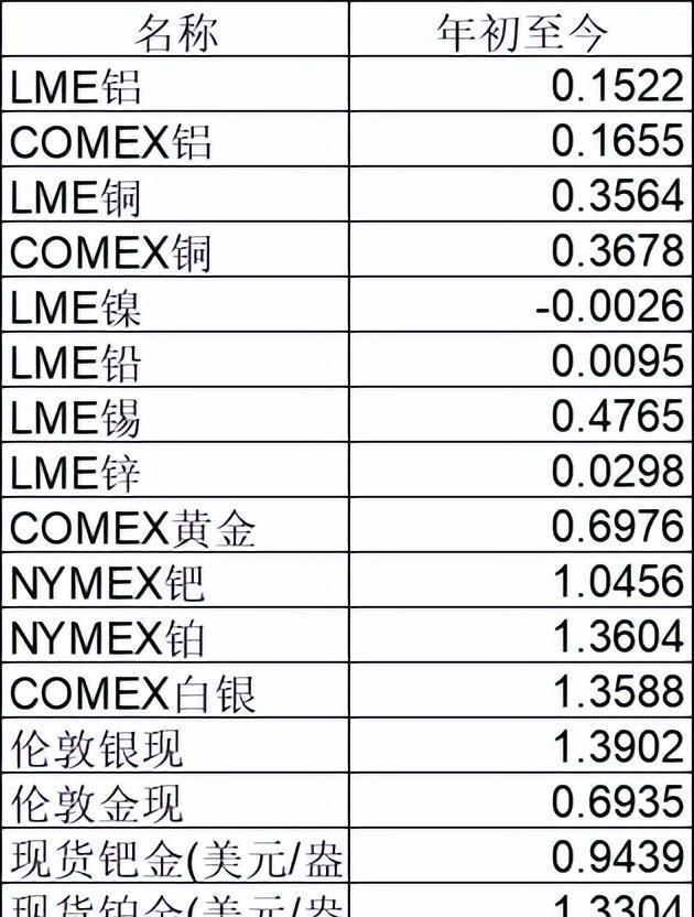 现货率(现货率怎么算)