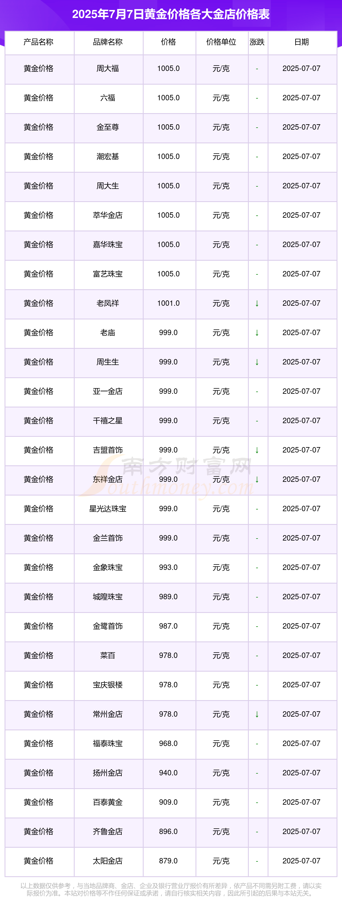 现货黄金金价(现货黄金金价k线图)